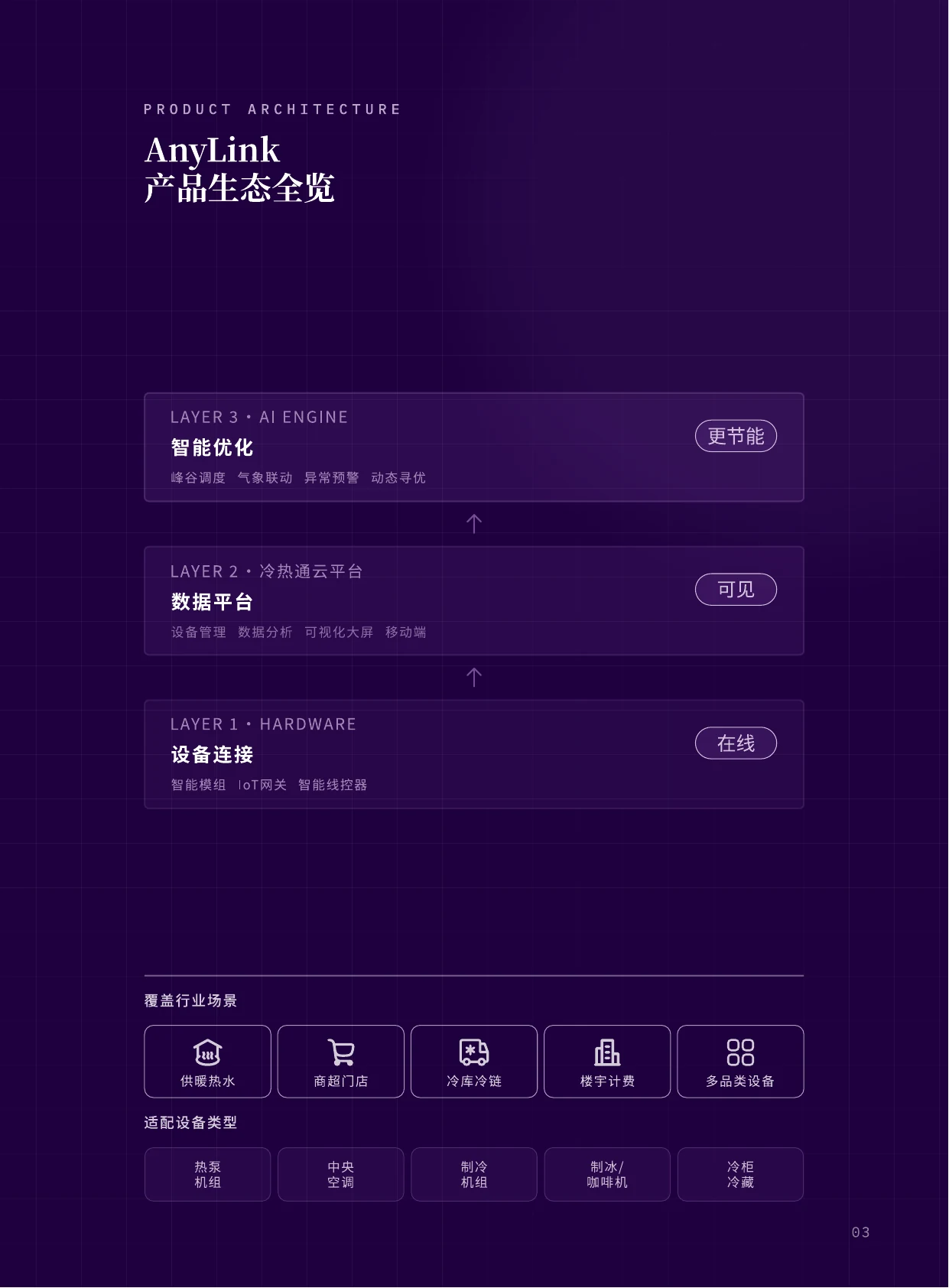 紫清科技宣传册第 4 页